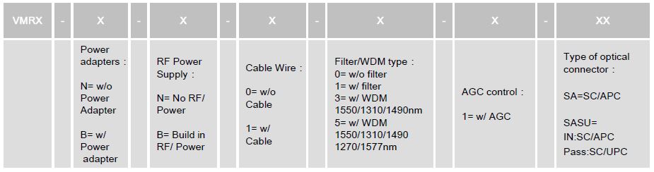 VMRX mini optical receivers_Ordering Information